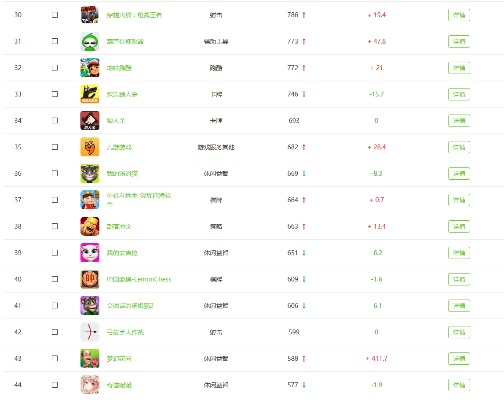 贪吃虫游戏排行榜TOP10,经典与创新谁更胜一筹