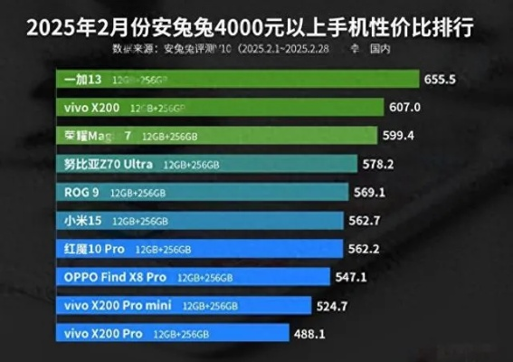 2025游戏性能最强手机排行榜,旗舰机皇横评对决,谁才是手游王者