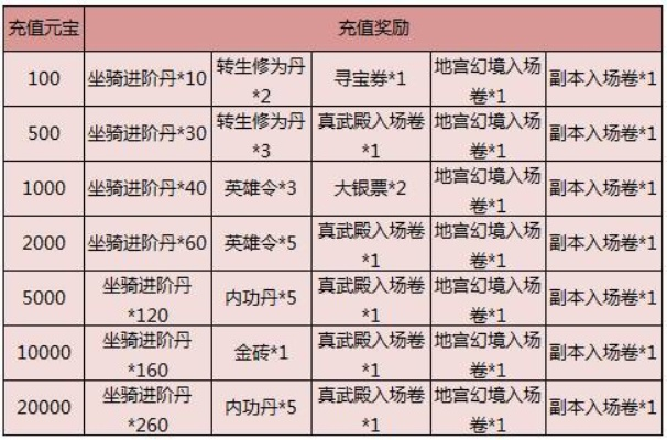 天龙八部领取礼包大全