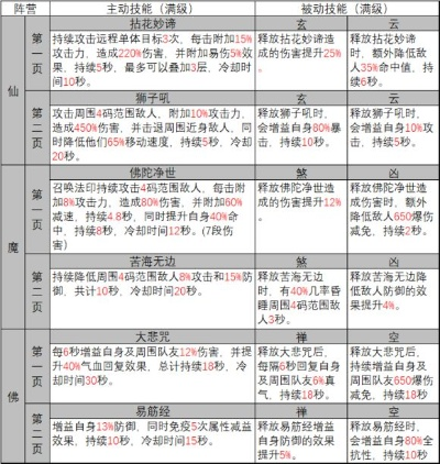 天音配速怎么加点