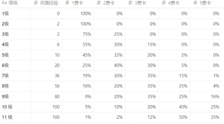 游戏抽卡阈值排行榜,抽卡机制深度解析,概率与保底对比