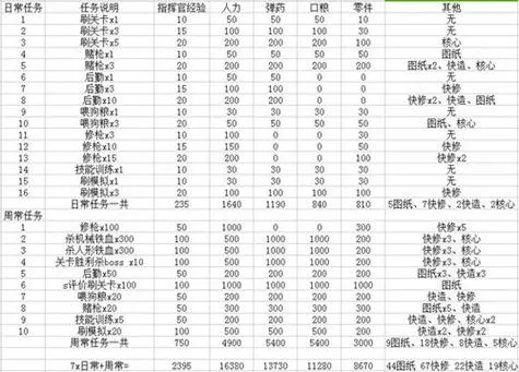 炫舞里面心动值怎么获得