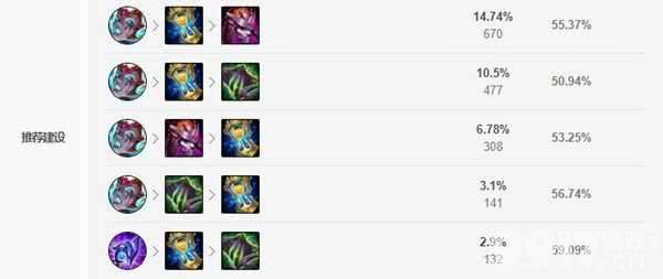 无限火力莫甘娜出装与玩法全解析：暴力流、稳定流及核心技巧