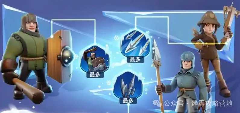 无尽冬日编队系统深度解析：满编人数、培养要点与搭配策略