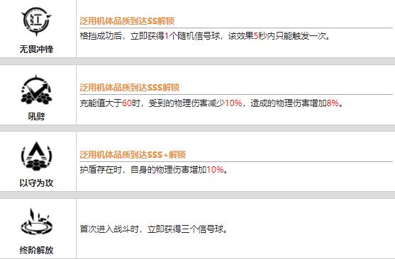 战双帕弥什神威重能培养价值浅析