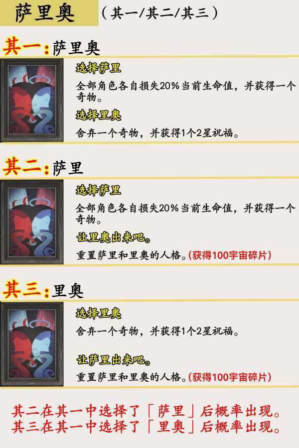 星穹铁道模拟宇宙事件全攻略