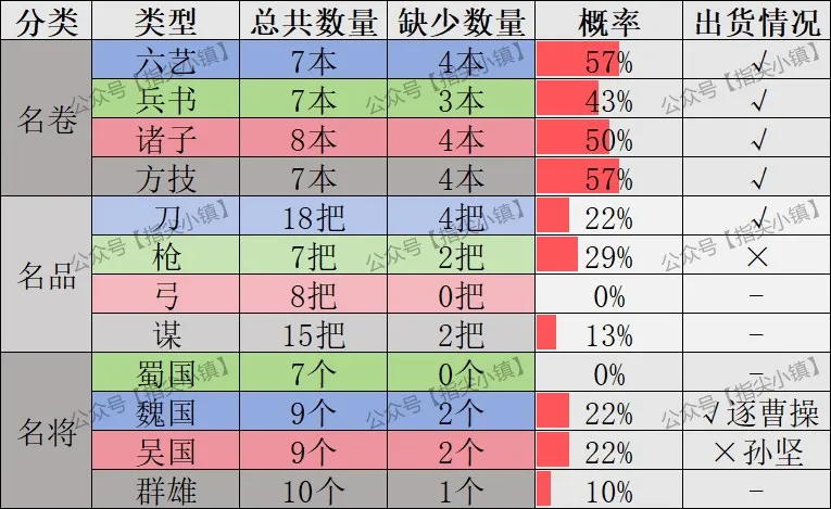 指尖无双神秘商店如何聪明消费，最大化商票价值