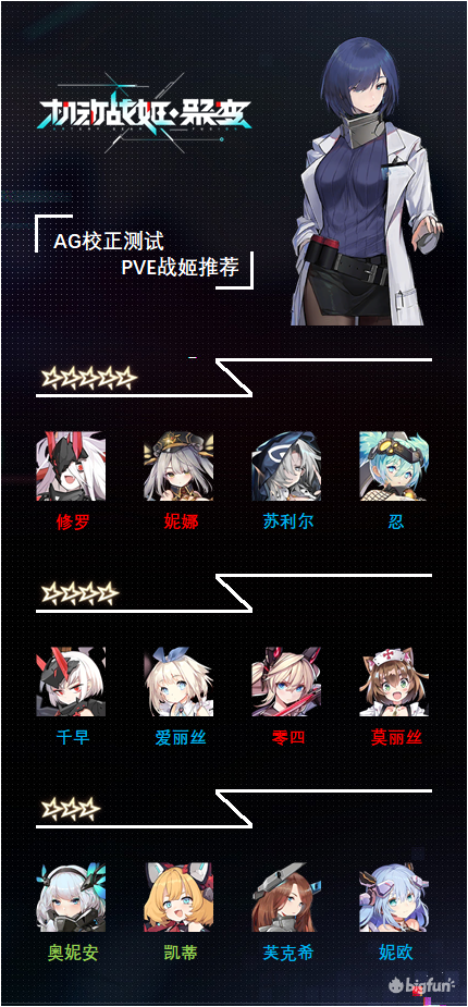 机动战姬聚变节奏榜最新一览