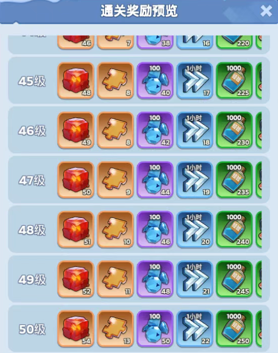 无尽冬日佣兵荣耀个人挑战玩法攻略：战力要求、难度选择与体力优化