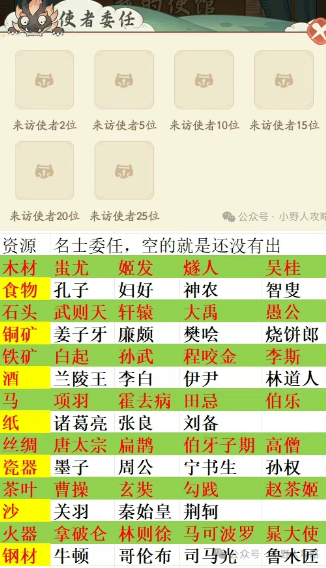 时光大爆炸使馆使者委任策略与心得分享