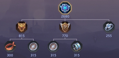 曙光英雄霜燃装备深度解析：属性、效果与适用性全面解析