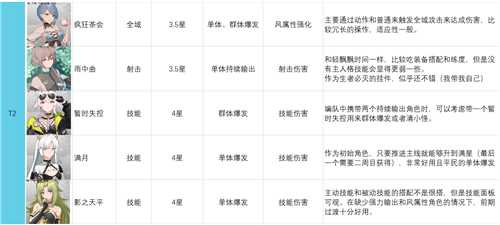 映月城与电子姬角色实力排行全解析