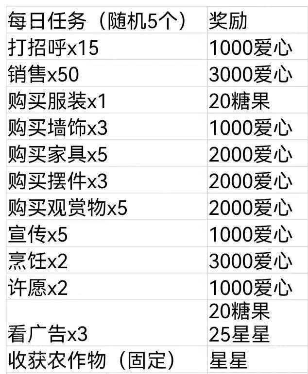 我的可爱村新手入门全攻略