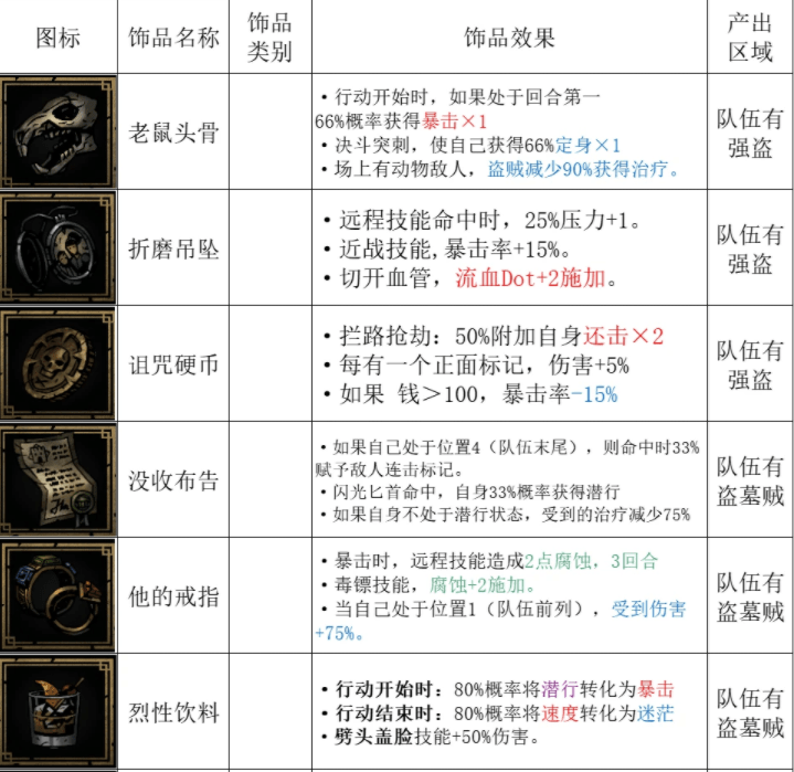 暗黑地牢2英雄级饰品到底有啥好东西