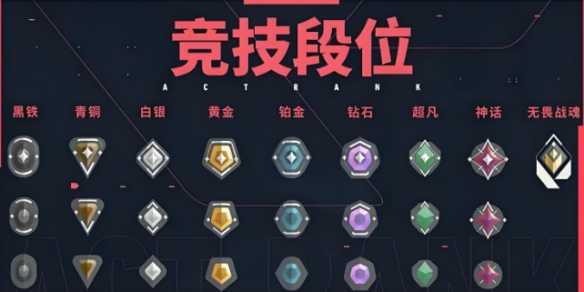 无畏契约段位怎么划分-无畏契约段位等级划分一览