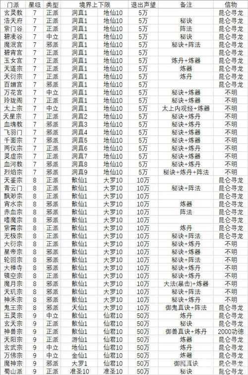 想不想修真门派要求全解