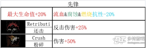 暗黑地牢2老兵技能和道途全解析