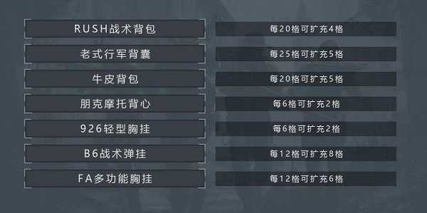 暗区突围背包优化：最大化空间利用与性价比