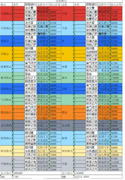 向僵尸开炮氪金深度解析：到底要掏多少钱包？