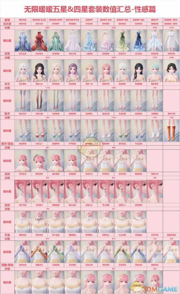 无限暖暖五星四星高分套装数值全解析