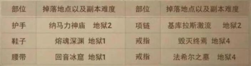 暗黑破坏神不朽套装获取指南：各套装出处详解