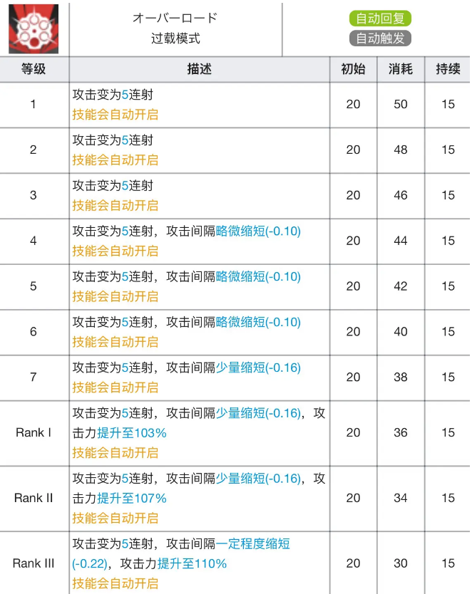 明日方舟能天使专精材料全解析：培养路线与效果一览