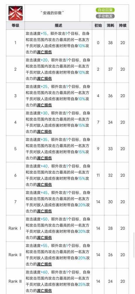 明日方舟阿尔图罗技能全解析