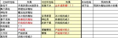 性格在冒险与深渊中的关键作用：属性解析与选择策略