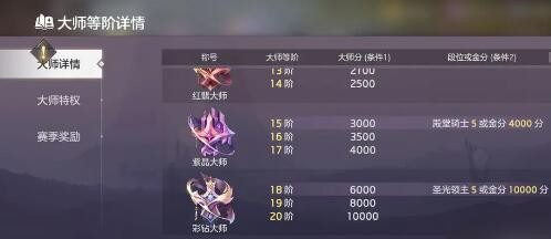 曙光英雄大师升级全攻略