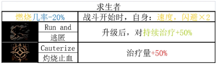 暗黑地牢2流亡者技能道途全解析