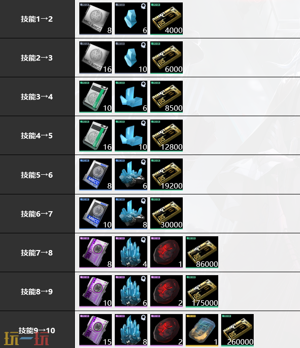 无期迷途源津培养全攻略：材料获取与升阶技能升级指南