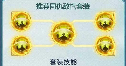 战意勃发与同仇敌忾：仙剑奇侠传新的开始御魂套装选择指南