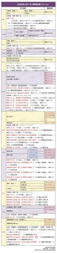 时光公主克里特山庄通关全攻略：任务NPC攻略，轻松通关