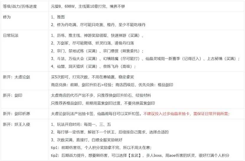 我的御剑日记第一天游戏指南：稳扎稳打，快速上手