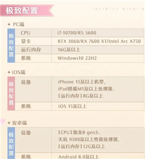 无限暖暖游戏攻略与多平台体验分享