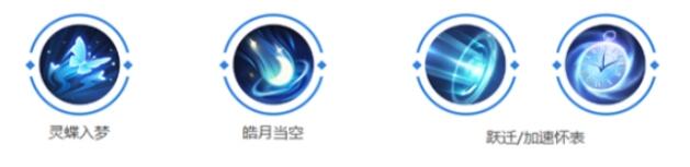 曙光英雄望舒玩法全解析