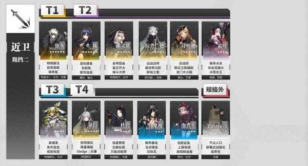 明日方舟芬悖论模拟攻略全解