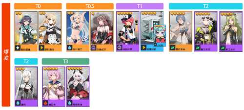 映月城与电子姬角色实力排行全解析