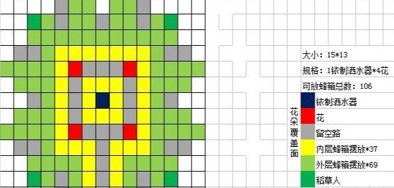 星露谷物语养蜜蜂全攻略：从准备到销售的详细指南