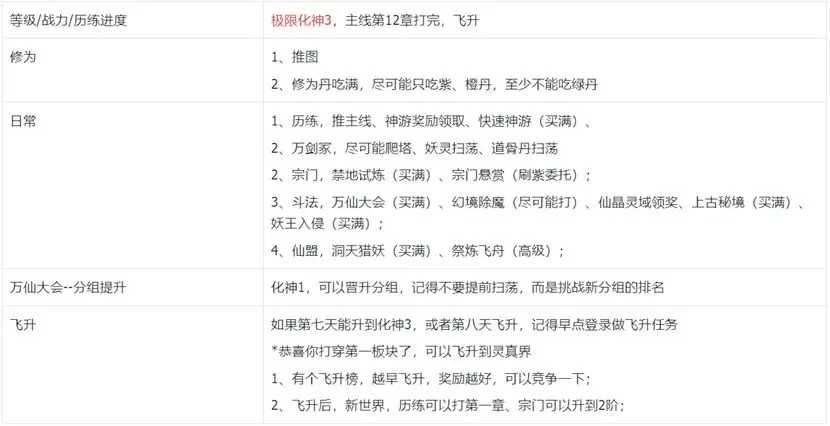 我的御剑日记第一天游戏指南：稳扎稳打，快速上手