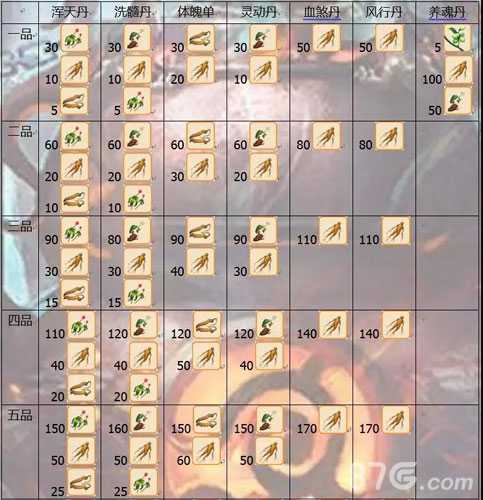 想不想修真炼丹材料全解析