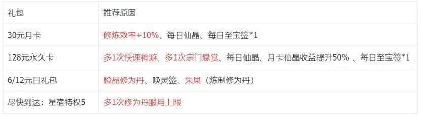 我的御剑日记第一天游戏指南：稳扎稳打，快速上手