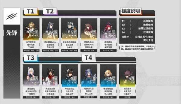 明日方舟芬悖论模拟攻略全解