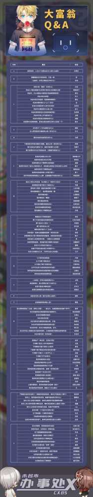 未定事件簿大富翁问答全解：轻松查找，畅享游戏乐趣