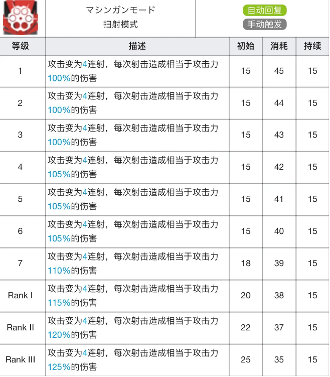 明日方舟能天使专精材料全解析：培养路线与效果一览