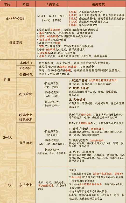 时光大爆炸新手入门指南：从零开始快速上手