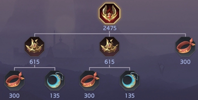 曙光英雄凤翼王冠：性价比分析与价值评估