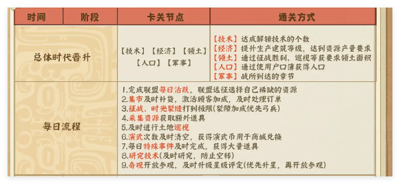时光大爆炸：从冰川到石器时代的晋升攻略