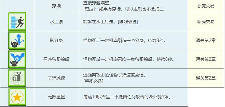 技能秘籍大公开：弓箭传说所有技能属性及获取方法