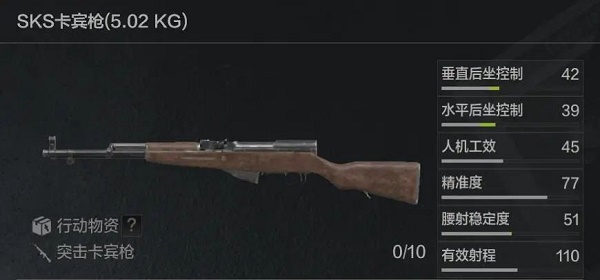 暗区突围SKS改装全解析：从配件选择到满改效果，打造你的制胜武器